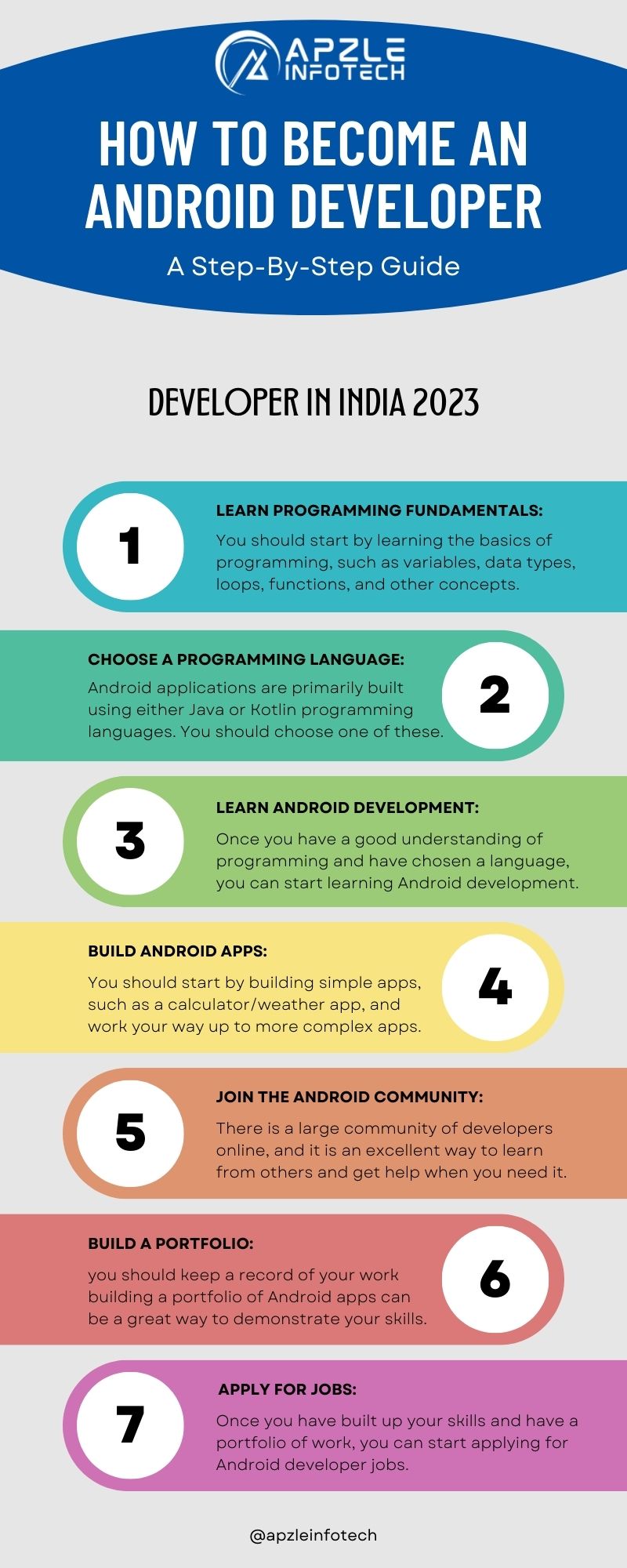 How to Become an Android Developer in india 2023 : A Step-By-Step Guide